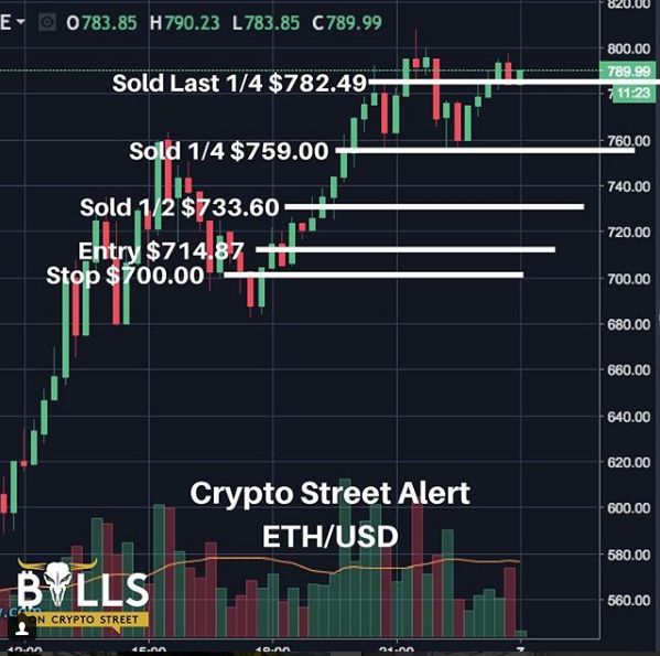 Altcoin trading strategies