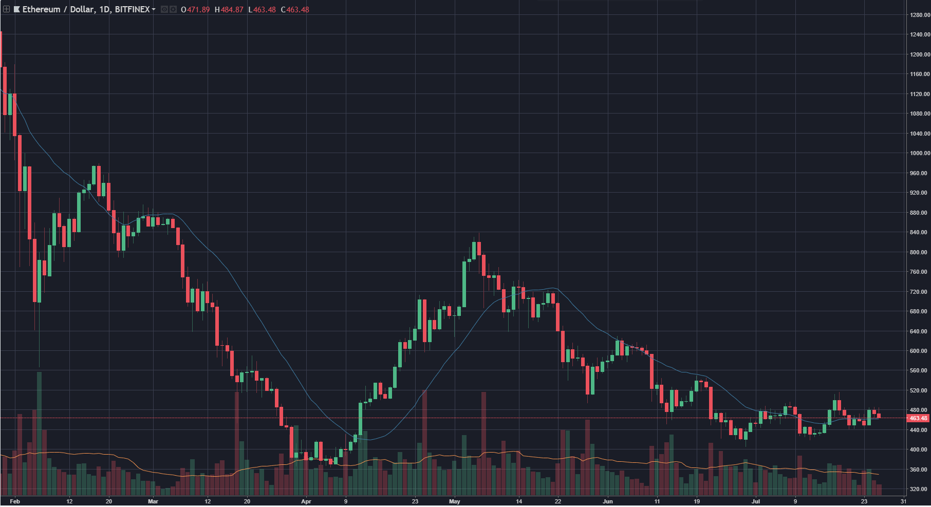 cryptocurrency market relative strength index