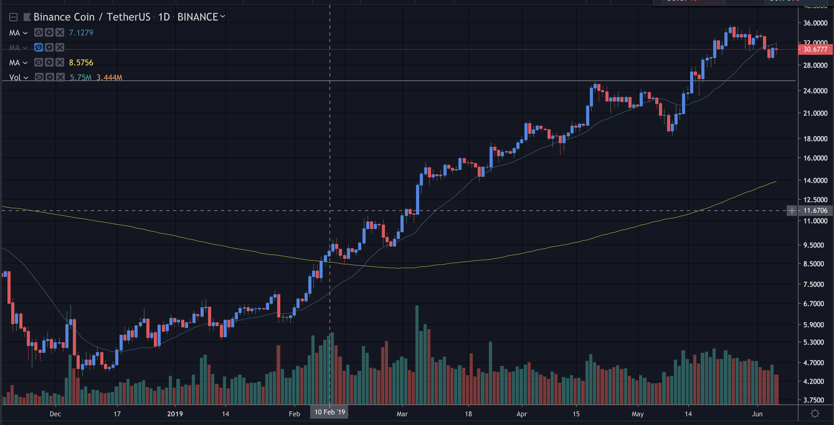 best cryptocurrencies