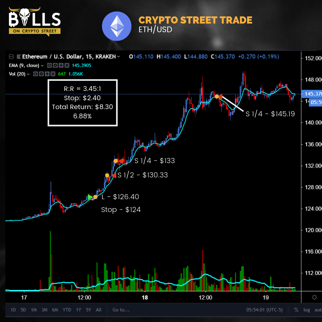 Crypto market analysis - 26 April — TradingView