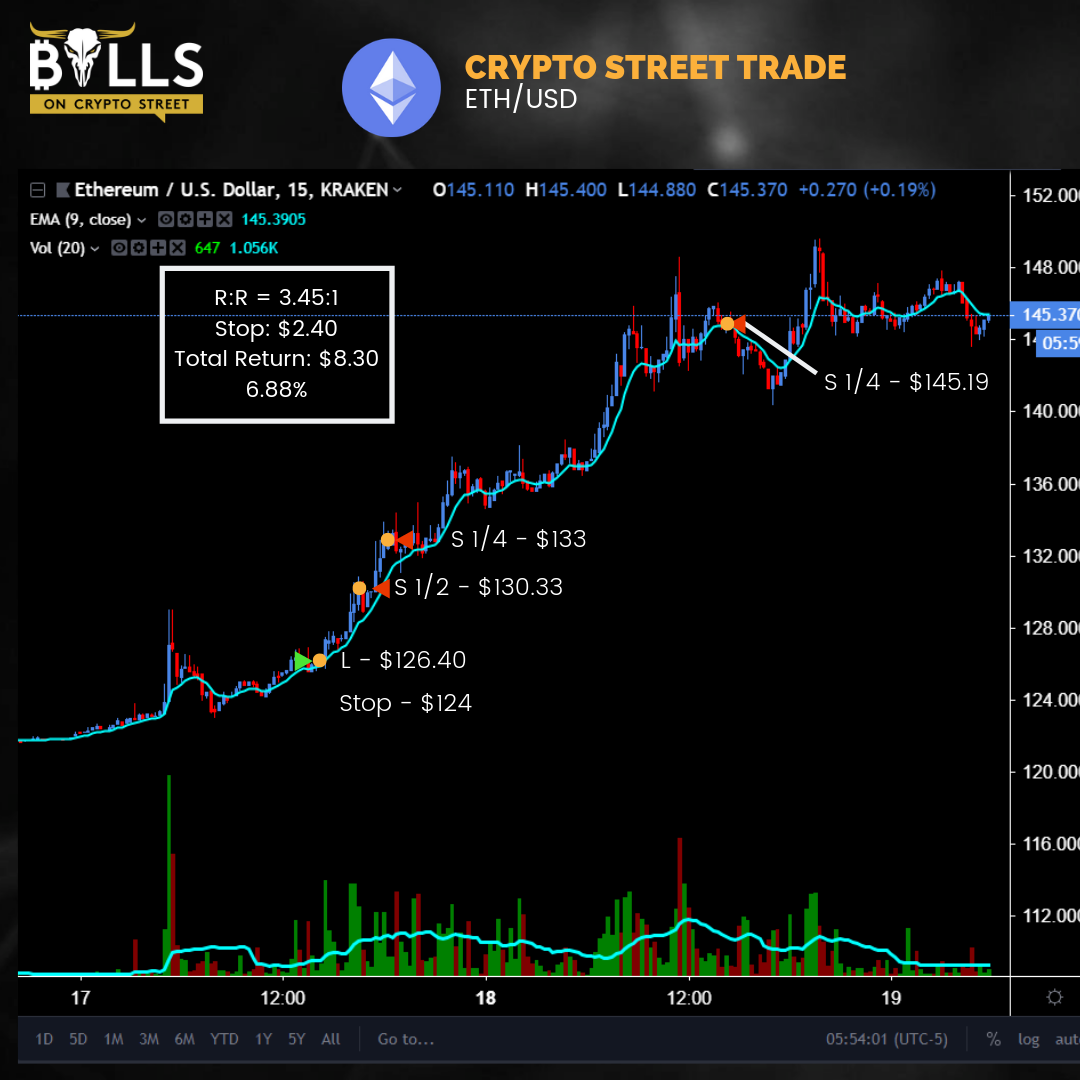 swing trade cryptocurrency