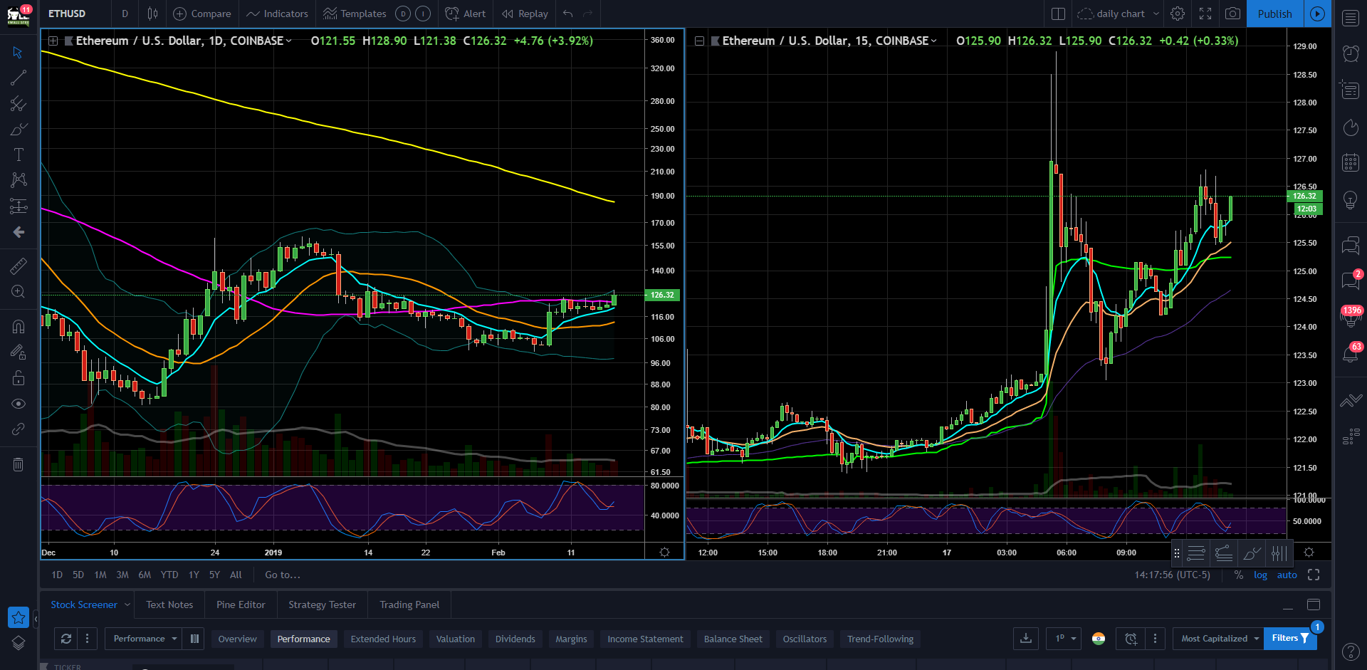 how to trade ethereum