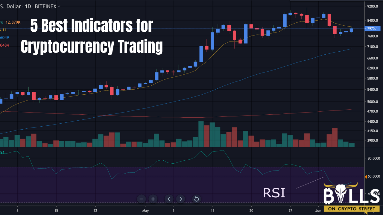 Script to trade