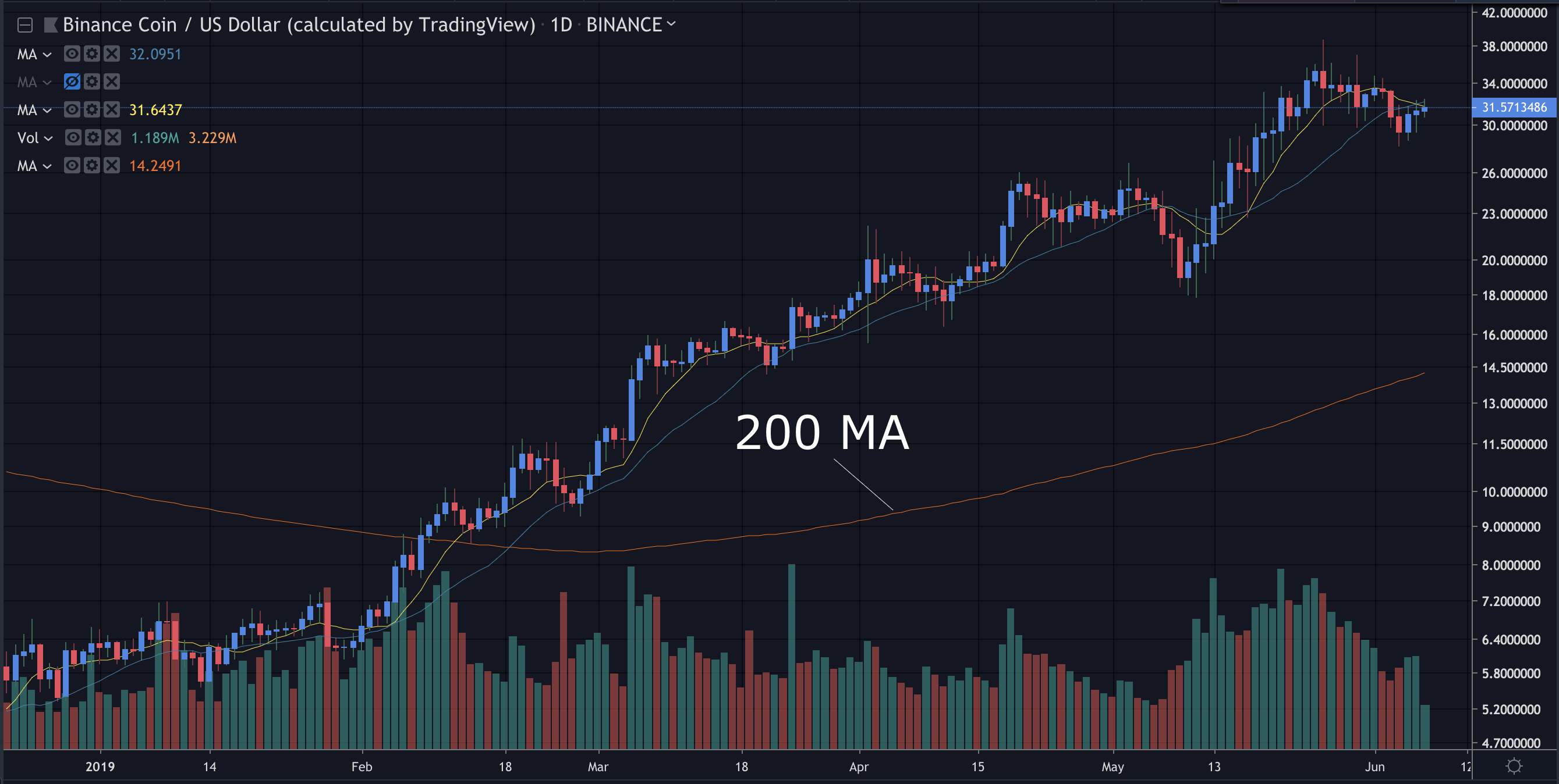 indicators for price action volatility in crypto