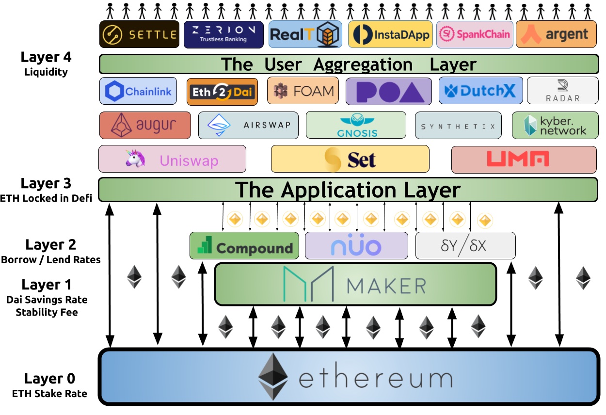 crypto exchange technology stack