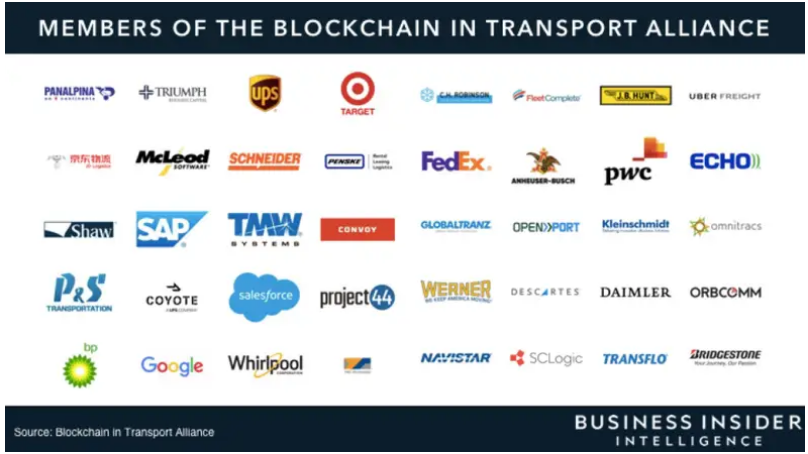 blockchain-in-transport-alliance
